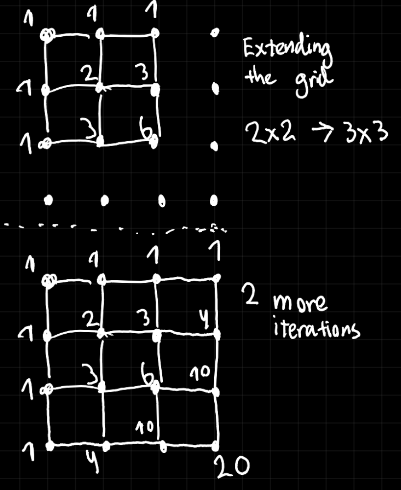Figure showing matrix grid extension
